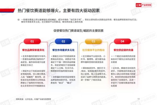 食品行业前景如何_未来十年哪些赛道最赚钱