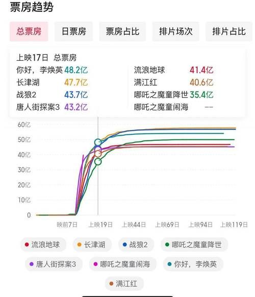 2024年国产电影票房预测_如何打造爆款影视IP