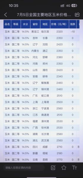 玉米价格走势分析_未来五年玉米行情预测