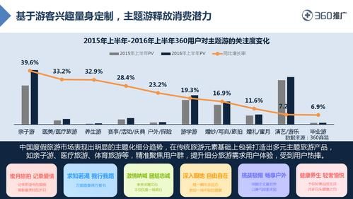 2016年互联网消费趋势_如何抓住年轻用户