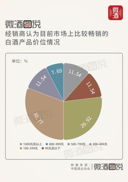 白酒行业生命周期阶段_白酒市场衰退期如何应对