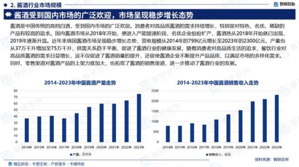 白酒行业生命周期阶段_白酒市场衰退期如何应对