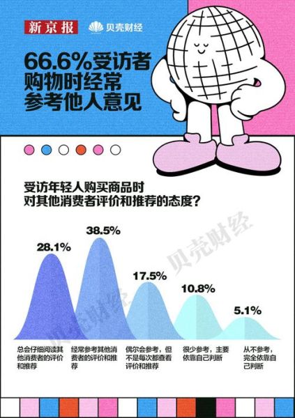 2016年互联网消费趋势_如何抓住年轻用户