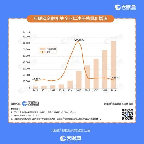 互联网金融参与人数有多少_如何统计