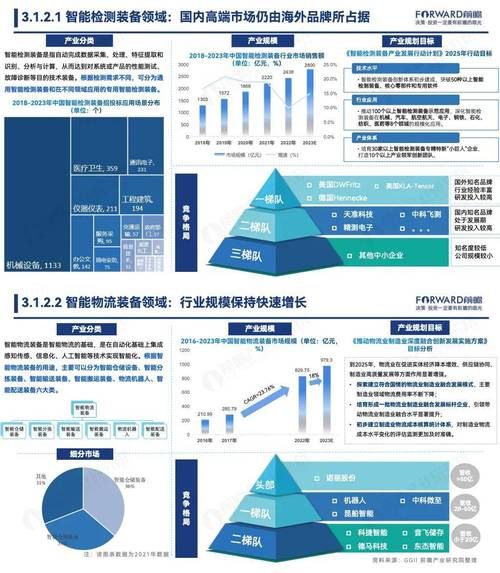 智能装备行业前景如何_智能装备行业未来发展趋势