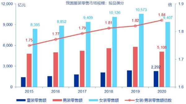 女装品牌如何选_服装行业竞争者分析