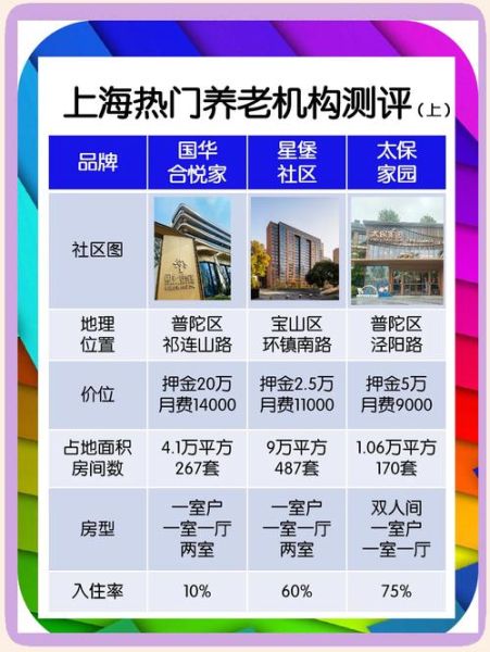 养老地产投资前景如何_适合哪些城市布局