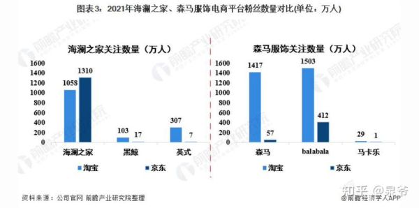 女装品牌如何选_服装行业竞争者分析