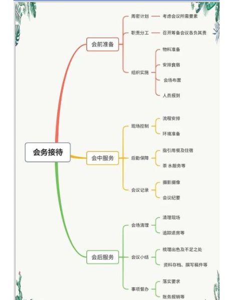政府接待办前景如何_政府接待办转型方向