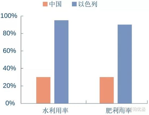 水溶肥前景怎么样_水溶肥市场趋势