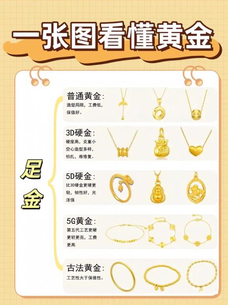 黄金首饰怎么选_投资金条和首饰金区别
