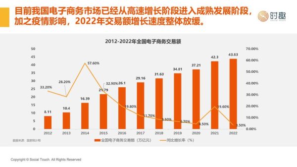互联网行业全景概况_2024年最新趋势