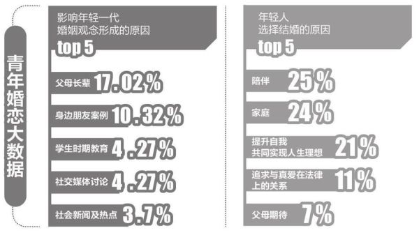 婚恋行业发展前景怎么样_婚恋行业未来趋势
