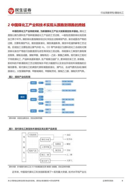 2014煤化工行业现状如何_未来五年投资机会在哪