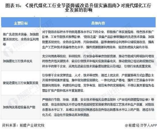 2014煤化工行业现状如何_未来五年投资机会在哪