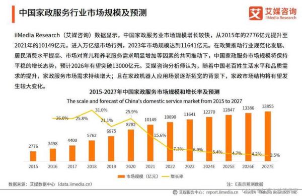 服务行业现状如何_未来前景怎么样