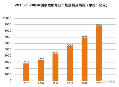 服务行业现状如何_未来前景怎么样