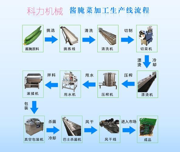 酱菜品牌加盟哪家好_酱菜制作工艺流程