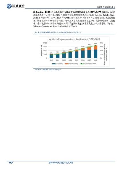 clia行业分析_clia市场前景如何