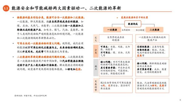 氢能源发展前景_氢能产业链投资机会