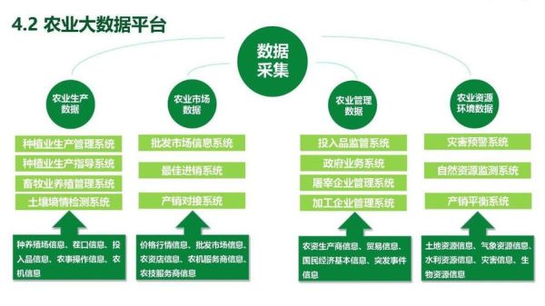 互联网加农业发展趋势_智慧农业如何落地