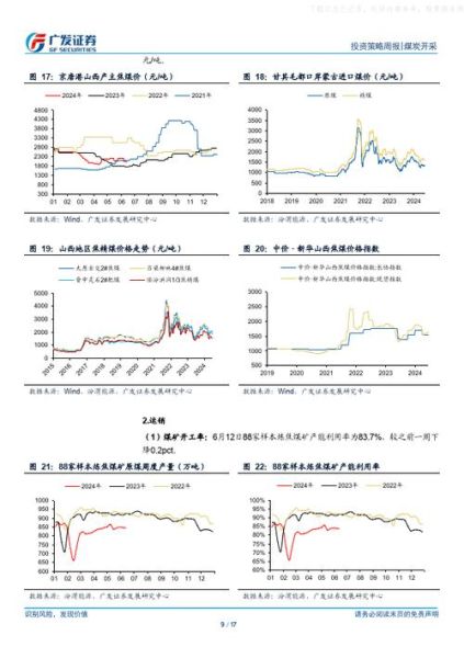 煤炭行业投资前景如何_2024年煤炭价格走势预测