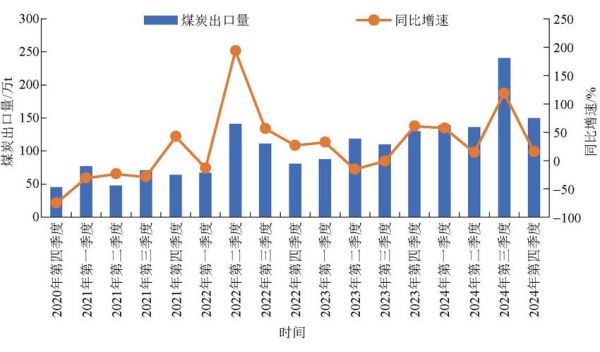 煤炭行业投资前景如何_2024年煤炭价格走势预测