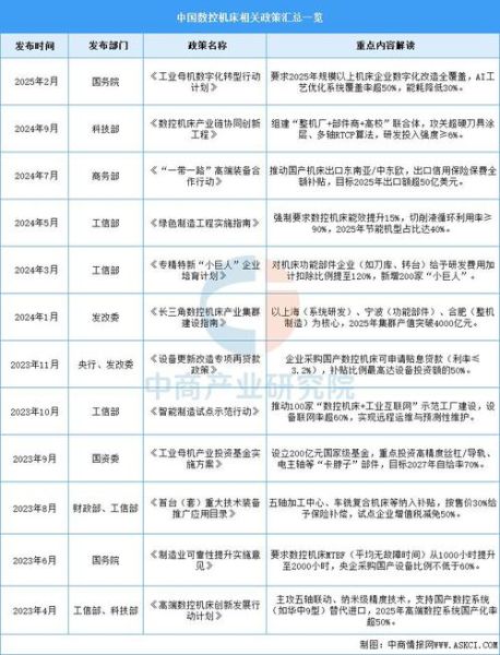 机床行业未来五年趋势_数控机床如何选