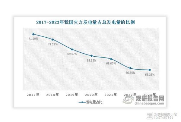 中国火电前景如何_未来还会建多少煤电项目