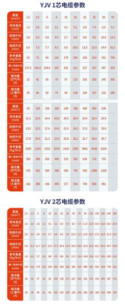 电缆规格怎么选_高压电缆价格多少钱一米