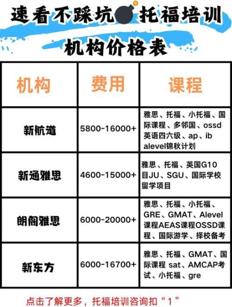 在线教育平台怎么选_2020年网课价格对比