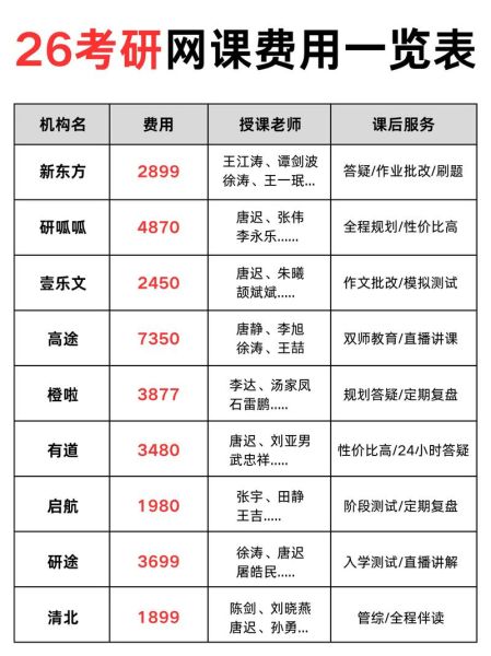 在线教育平台怎么选_2020年网课价格对比