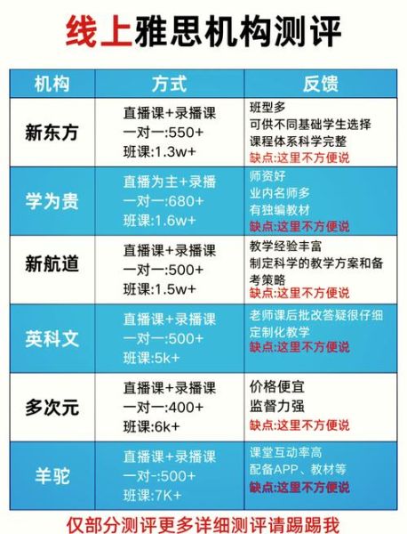 在线教育平台怎么选_2020年网课价格对比