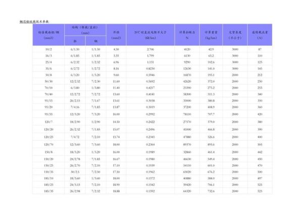 钢绞线规格型号怎么选_钢绞线多少钱一吨
