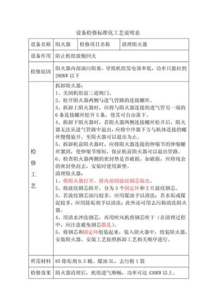 电力检修多少钱一次_电力检修流程及注意事项