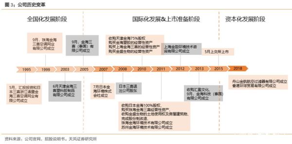 机加工行业前景怎么样_如何提升订单量