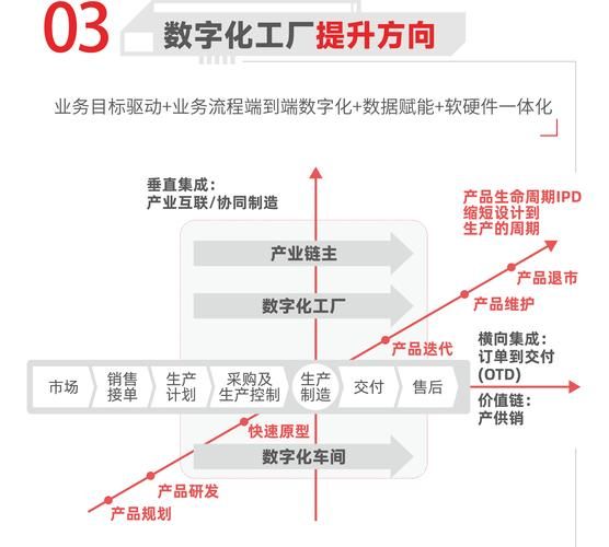 建筑行业未来五年发展趋势_建筑企业如何转型升级