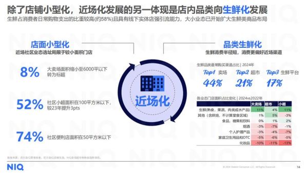 快消行业未来五年发展趋势_快消品如何抓住新消费红利