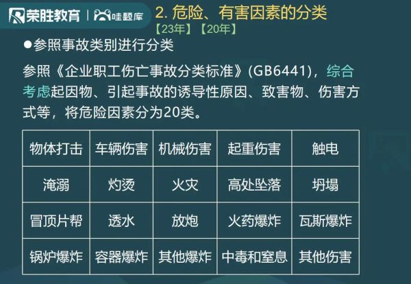 化工行业风险有哪些_如何降低事故概率