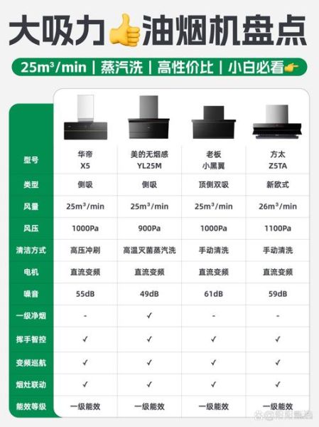 抽油烟机哪个牌子好_怎么选才不踩坑