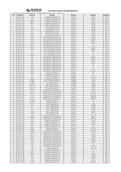 检测市场前景怎么样_2024年值得入局吗