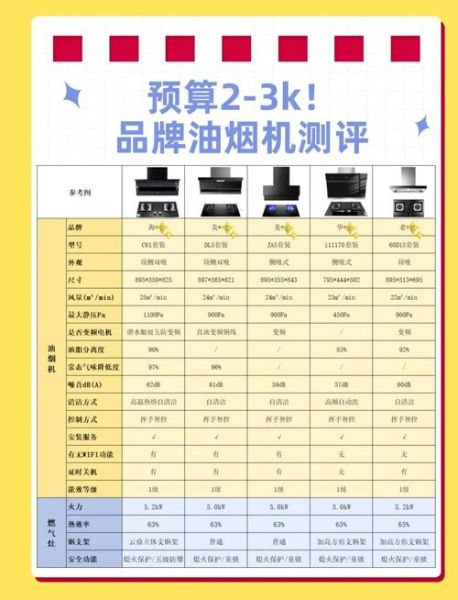 抽油烟机哪个牌子好_怎么选才不踩坑