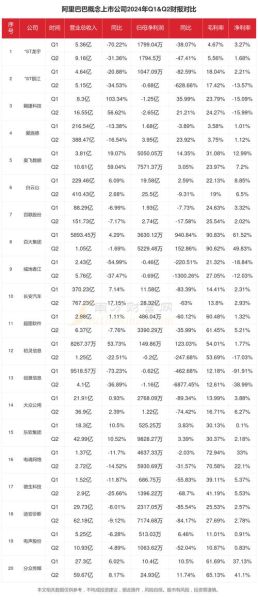 阿里巴巴行业地位怎么样_阿里巴巴核心竞争力有哪些