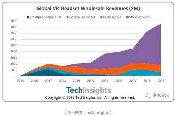 VR市场前景怎么样_VR行业未来发展趋势