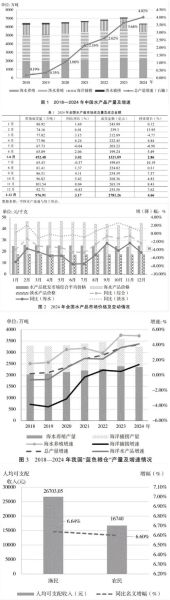 农林牧渔行业前景如何_2024年农业投资机会在哪