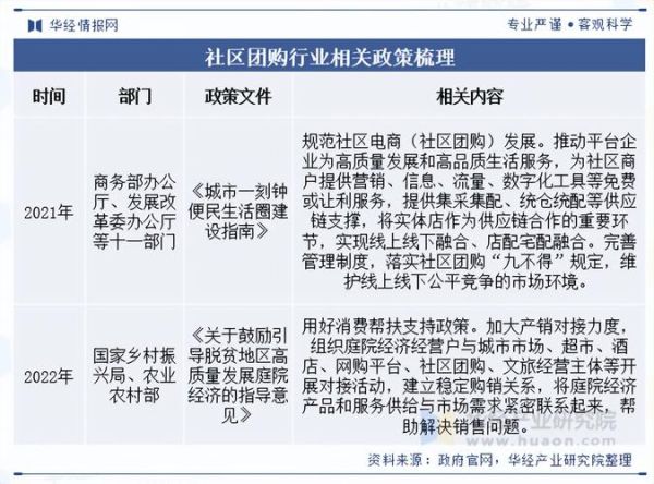 团购网站如何盈利_团购行业未来趋势