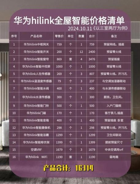 智能家居系统怎么选_全屋智能方案多少钱