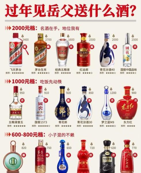 白酒行业前景怎么样_白酒还能投资吗