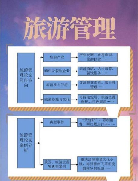 2017年互联网旅行社如何盈利_在线旅游平台有哪些新玩法