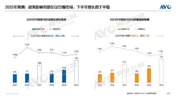 彩电行业前景怎么样_2024年电视市场还能赚钱吗